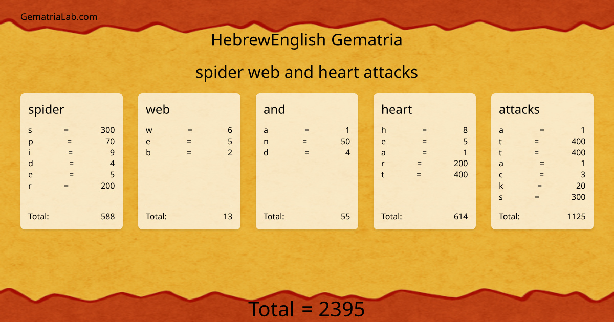 spider web and heart attacks in hebrewEnglish Gematria